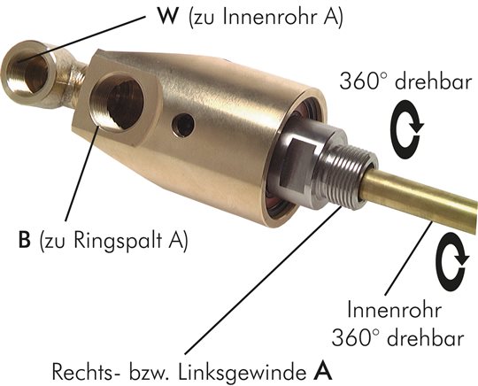 Exemplary representation: Rotary joint