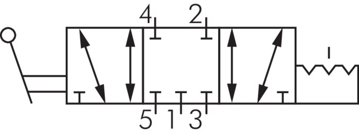 Schematic symbol: 5/3-way hand lever valve with detent (middle position closed)