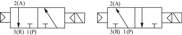 Schematic symbol: 2x 3/2-way solenoid valve with air spring (NC/NO)